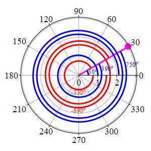 def_2DPolarMultiTheta